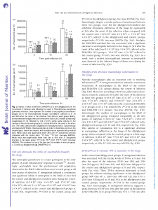 Fish oils