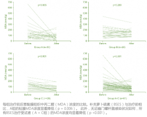 Sulforaphane