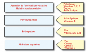 physionutrition