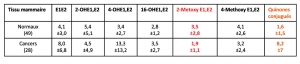 tissue normal vs cancer